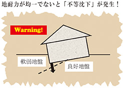 地耐力が均一でないと「不等沈下」が発生