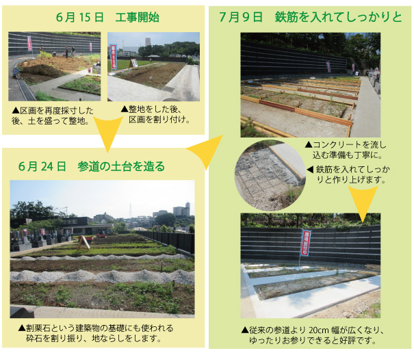 菊名墓地新区画工事の様子