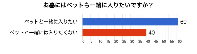 飼い主とペットとが一緒に入れるお墓や霊園について詳しく解説します 霊園 お墓の鳳友産業グループ