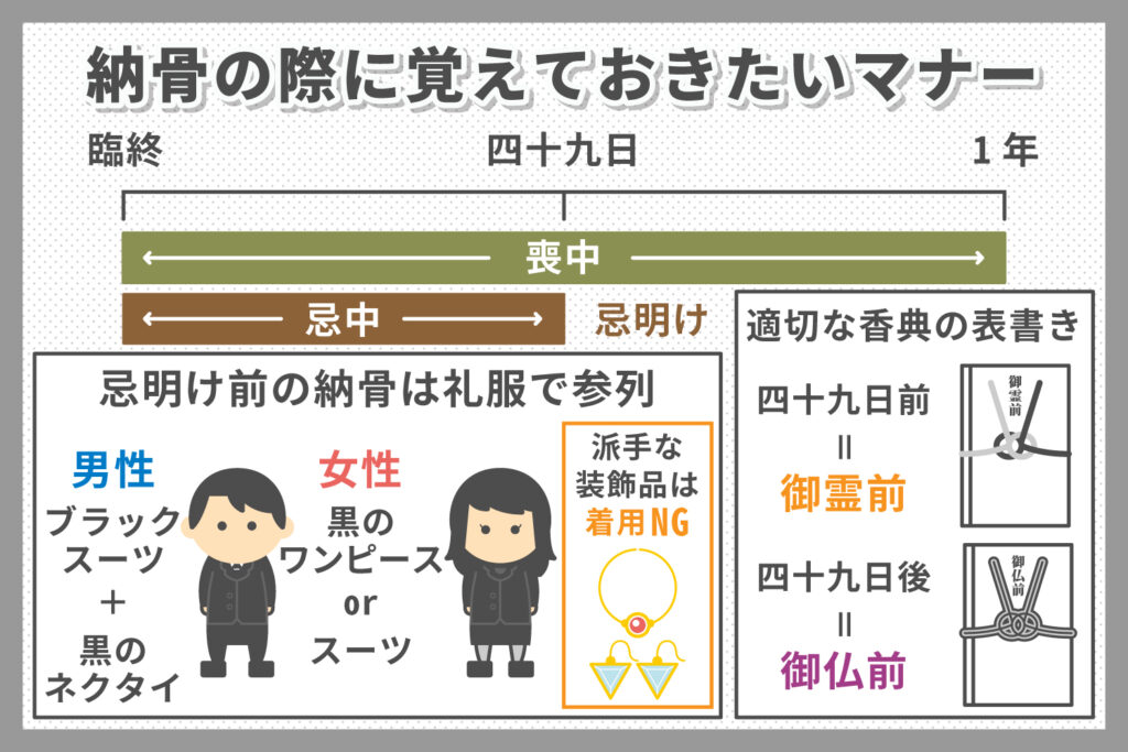 納骨式とは？納骨式にかかる費用やマナー等を分かりやすく解説いたします