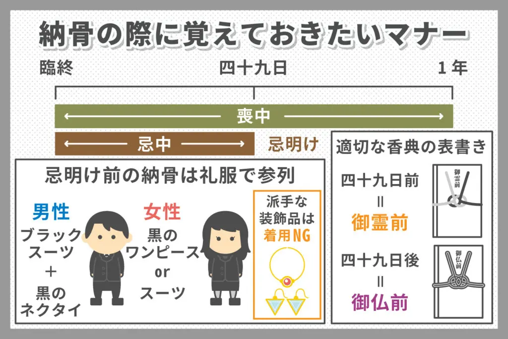 法要 お布施 百箇日