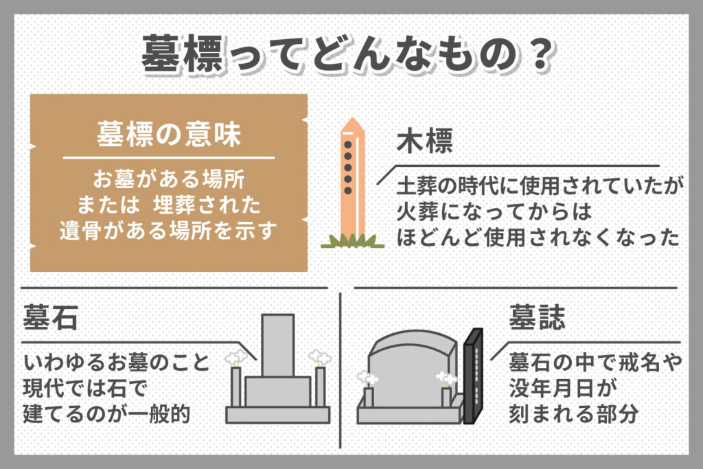 墓標とはどんなもの？どういう意味があるの？違いは何？などを分かりやすく解説いたします