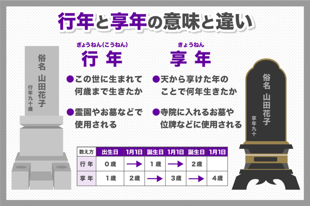 「行年」と「享年」の違いって何？ポイントなど分かりやすく解説いたします