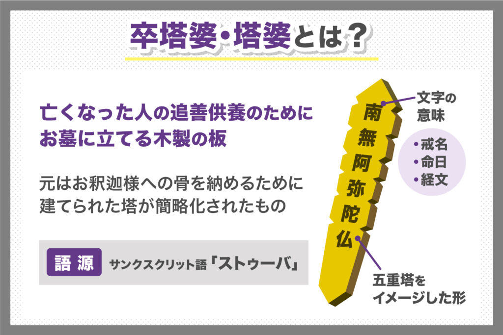 卒塔婆・塔婆とは?立てる意味や方法、役割について解説