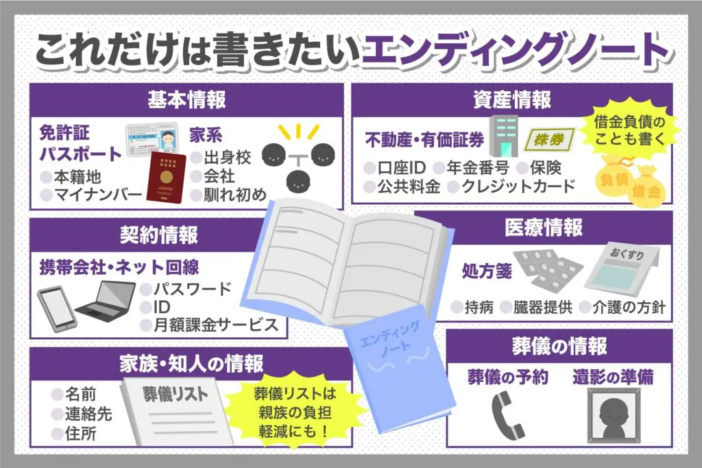 エンディングノートとは 書き方を解説 霊園 お墓の鳳友産業グループ エンディングノートとは 書き方を解説 霊園 お墓の鳳友産業グループ