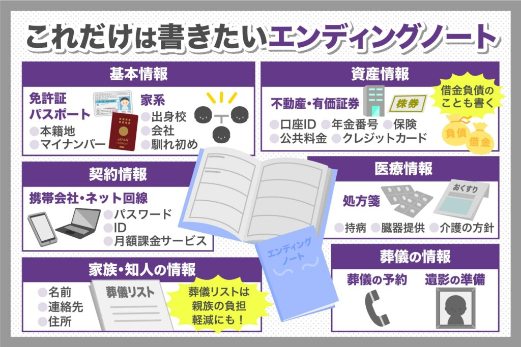 エンディングノートとは？書き方を解説
