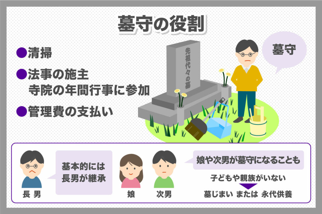 墓守とは？言葉の意味や詳細について分かりやすく解説いたします