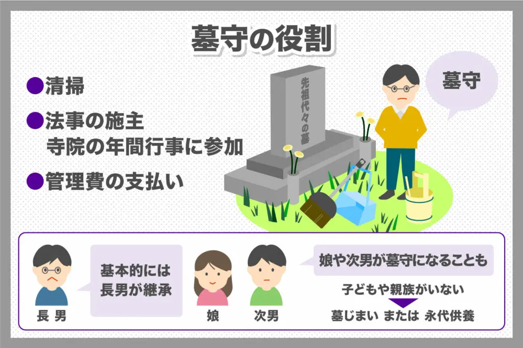 墓守とは 言葉の意味や詳細について分かりやすく解説いたします 霊園 お墓の鳳友産業グループ 墓守とは 言葉の意味や詳細について分かりやすく解説いたします 霊園 お墓の鳳友産業グループ