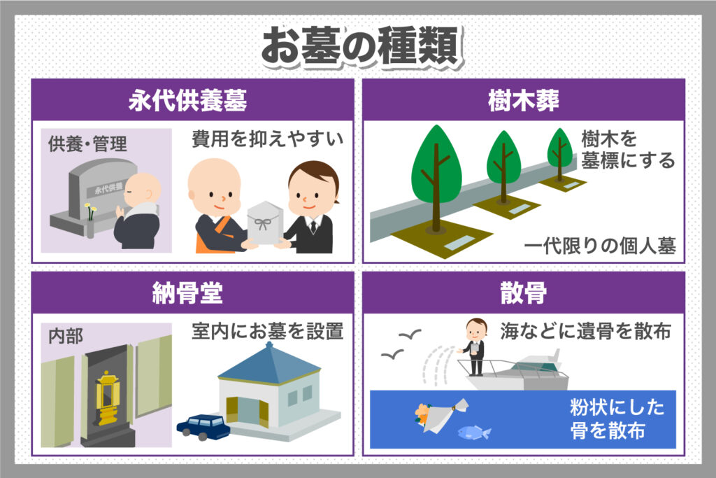 お墓の種類と知っておきたい墓地の管理運営の特徴