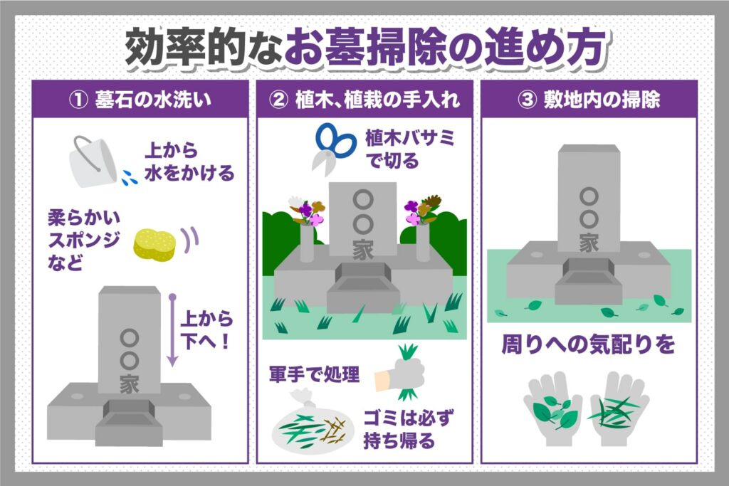 意外と知らないお墓掃除のコツ！