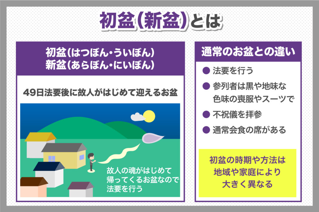 初盆（新盆）とは？準備すべきことや当日の流れについて解説！