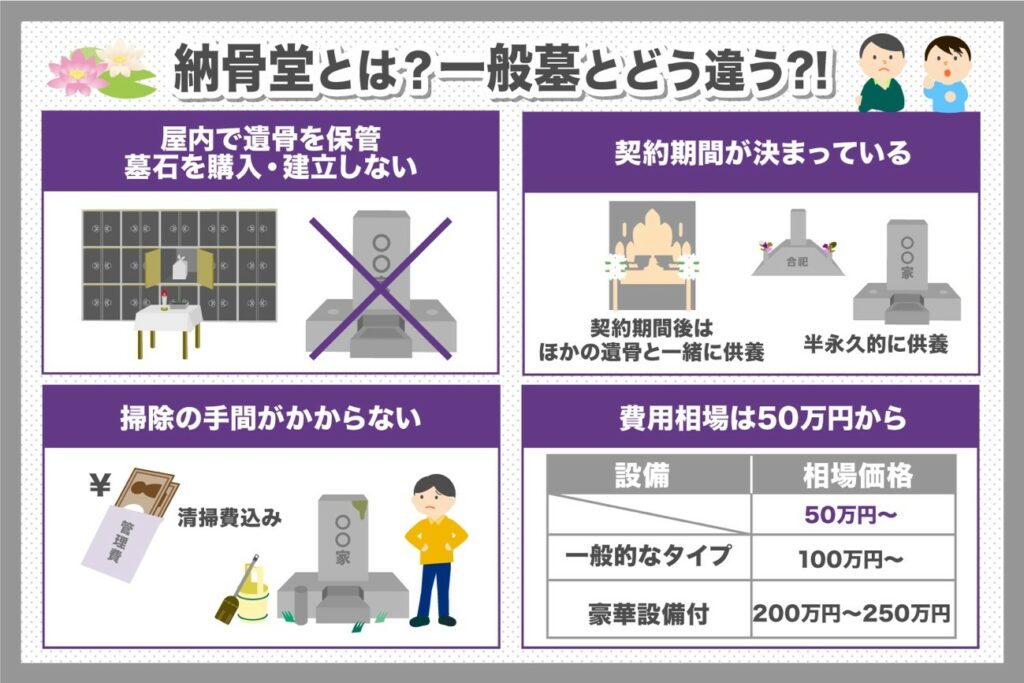 納骨堂とは？一般墓との違いや費用相場について解説