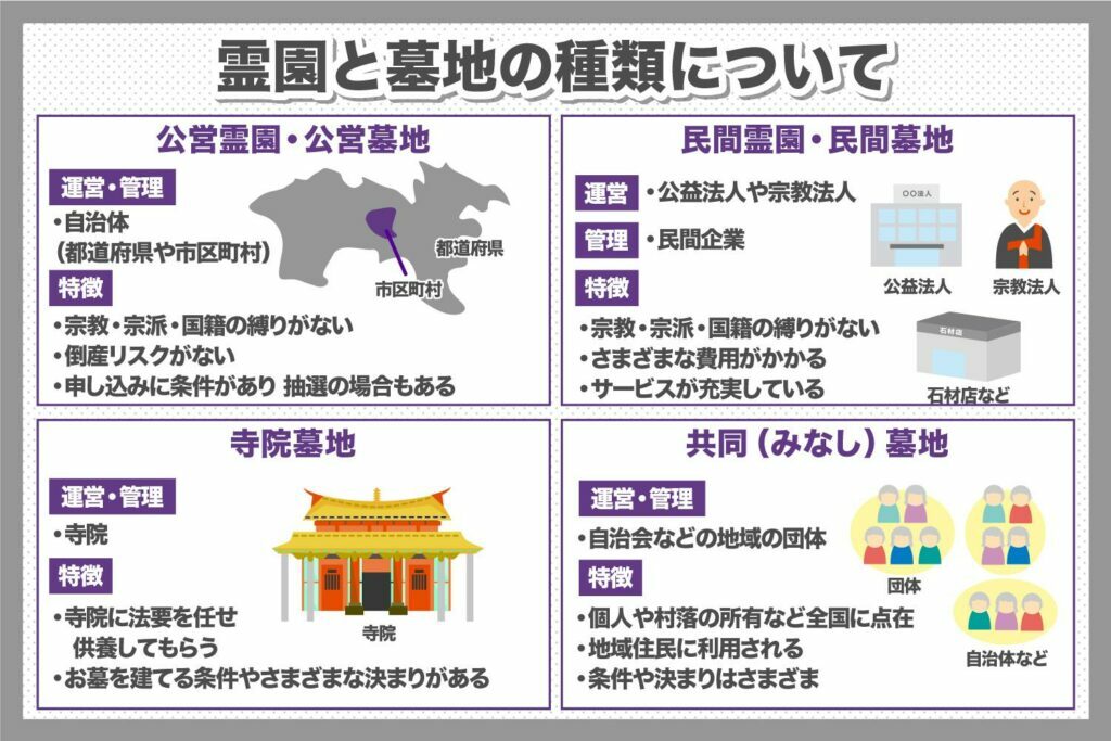 霊園や霊苑、墓地の違いとは？選ぶ際の注意点を解説