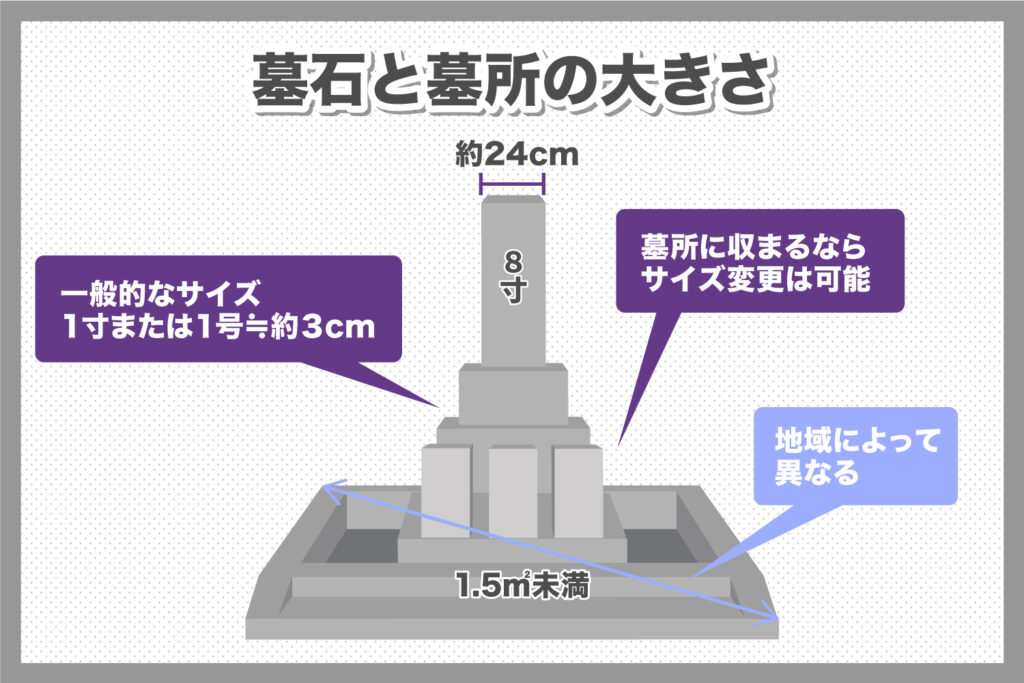 お墓のサイズの決め方-後悔しない選び方の解説