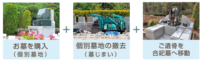合祀墓安心パック