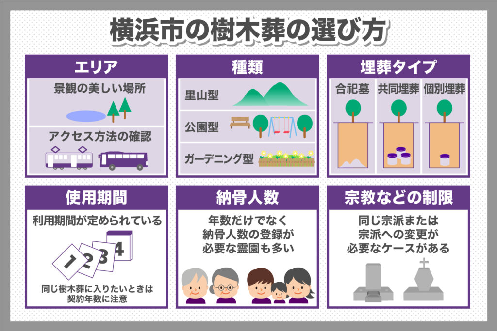 横浜の樹木葬おすすめ3選！選び方やおすすめの理由について解説