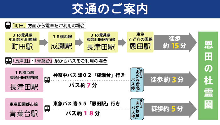 恩田の杜霊園アクセス