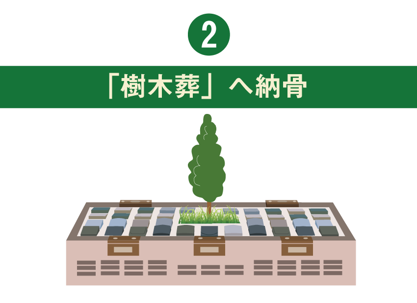 菊名墓地　樹木葬