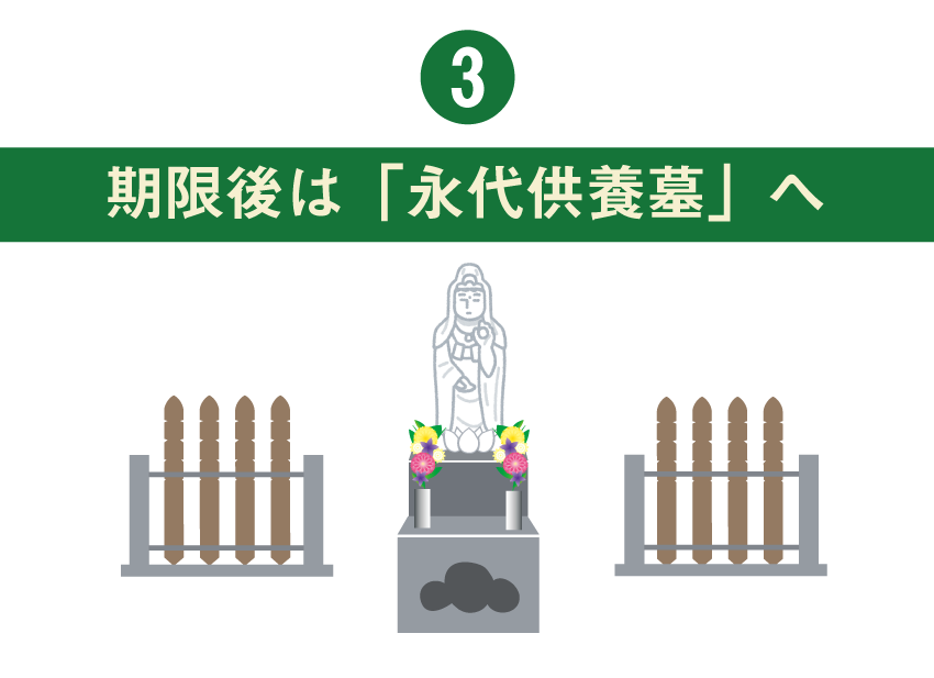 横浜下川井霊園　樹木葬