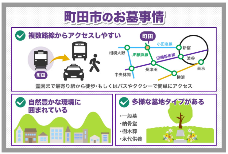 町田の樹木葬ならどこが良い？　選び方やおすすめの霊園について解説