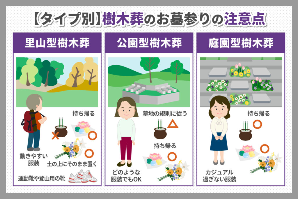 樹木葬のお墓参りの方法は？　服装や注意点なども解説