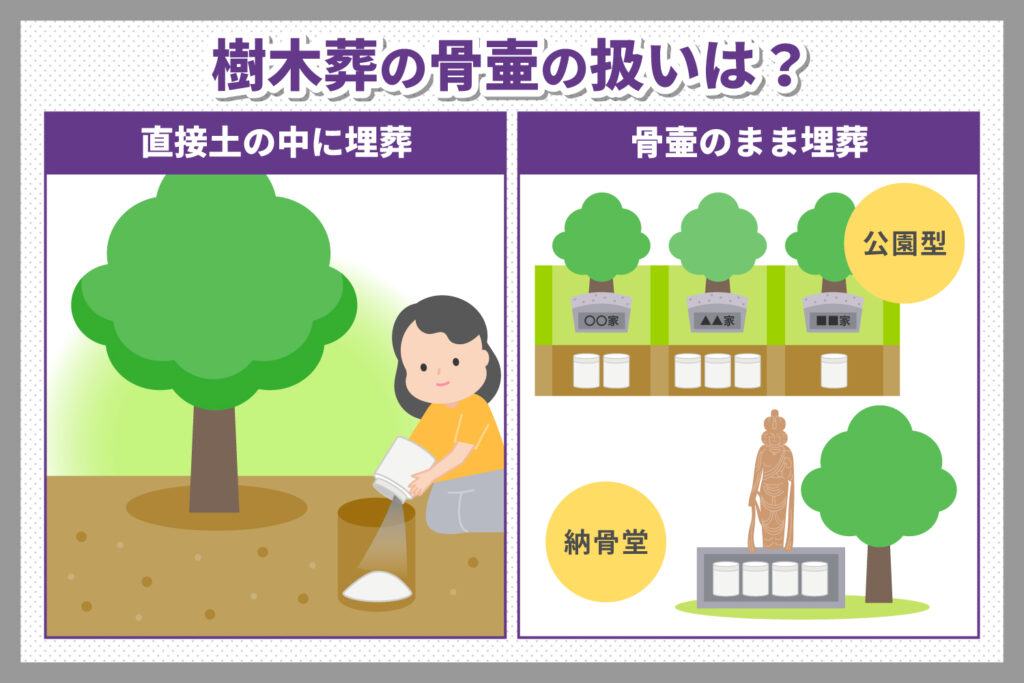 樹木葬に骨壷は必要？　納骨方法や注意点を解説