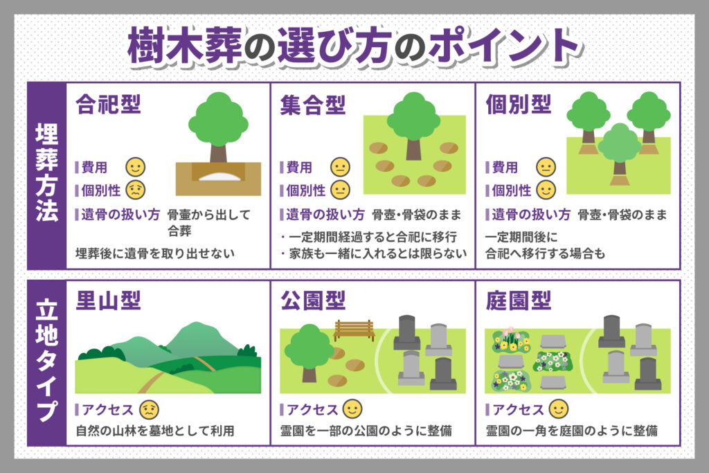 樹木葬の選び方のポイントとは？　埋葬方法や立地タイプ別に紹介